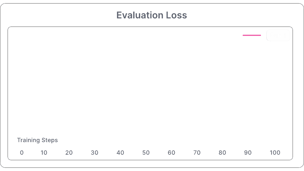 Models visualization